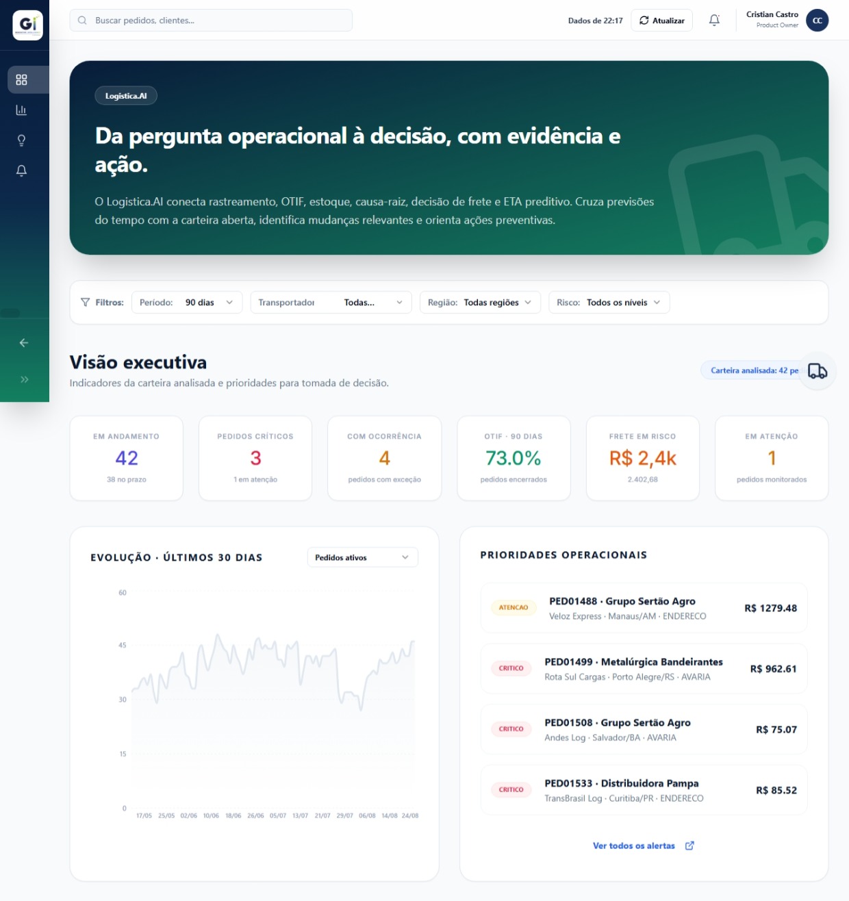 Captura de tela do painel executivo Logistica.AI mostrando indicadores de pedidos em andamento, pedidos críticos, OTIF, frete em risco e prioridades operacionais em cards, interface limpa em tons de branco e verde-água, design de dashboard SaaS moderno, ângulo frontal